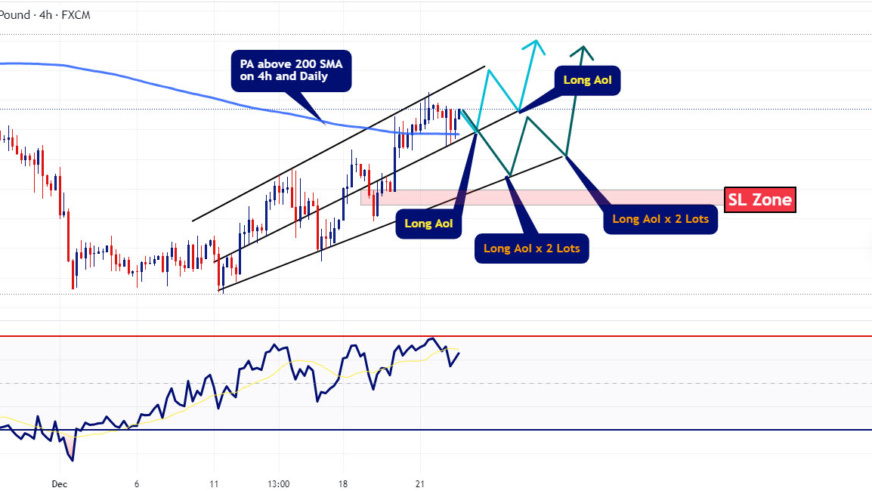 Forex Trading Course Miami